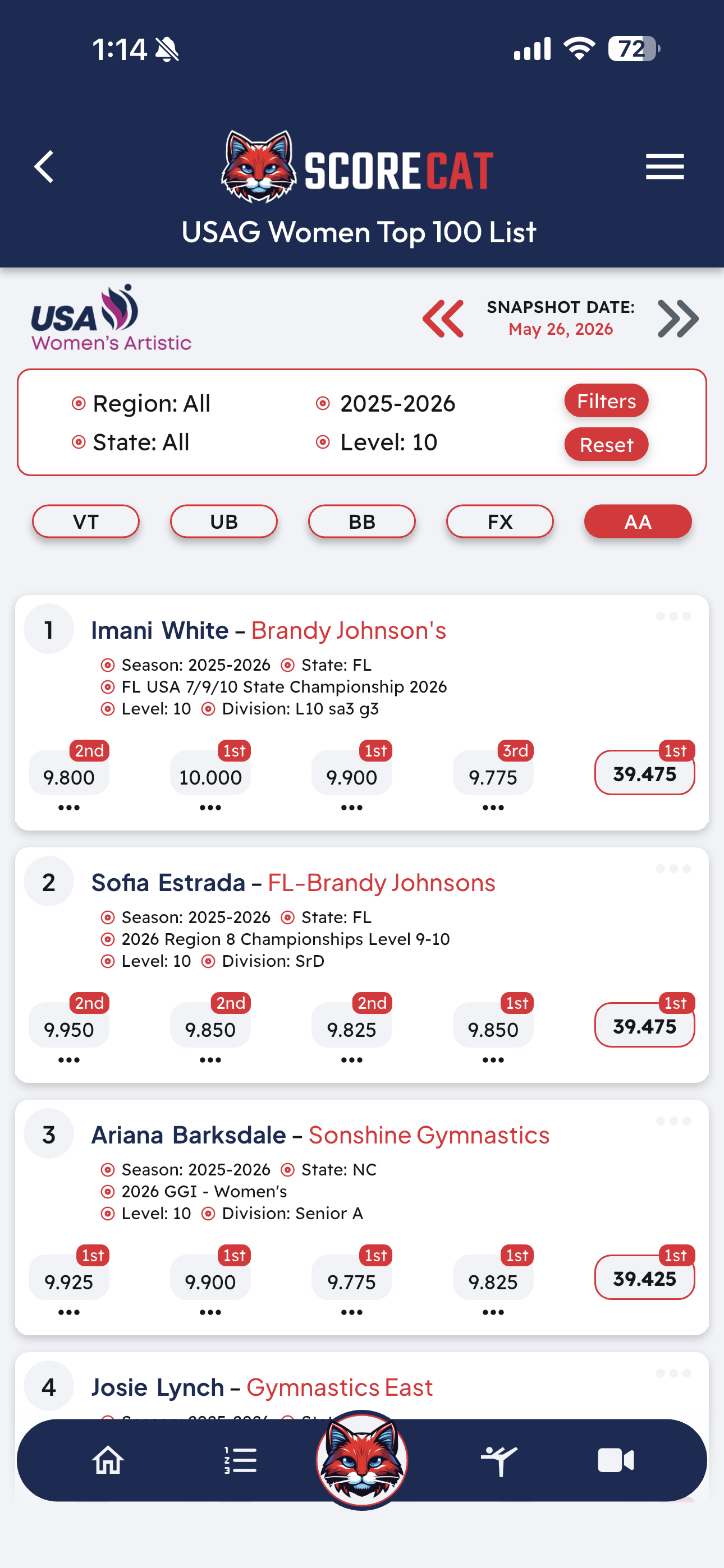 USAG Women Top 100 list with per-athlete event scores